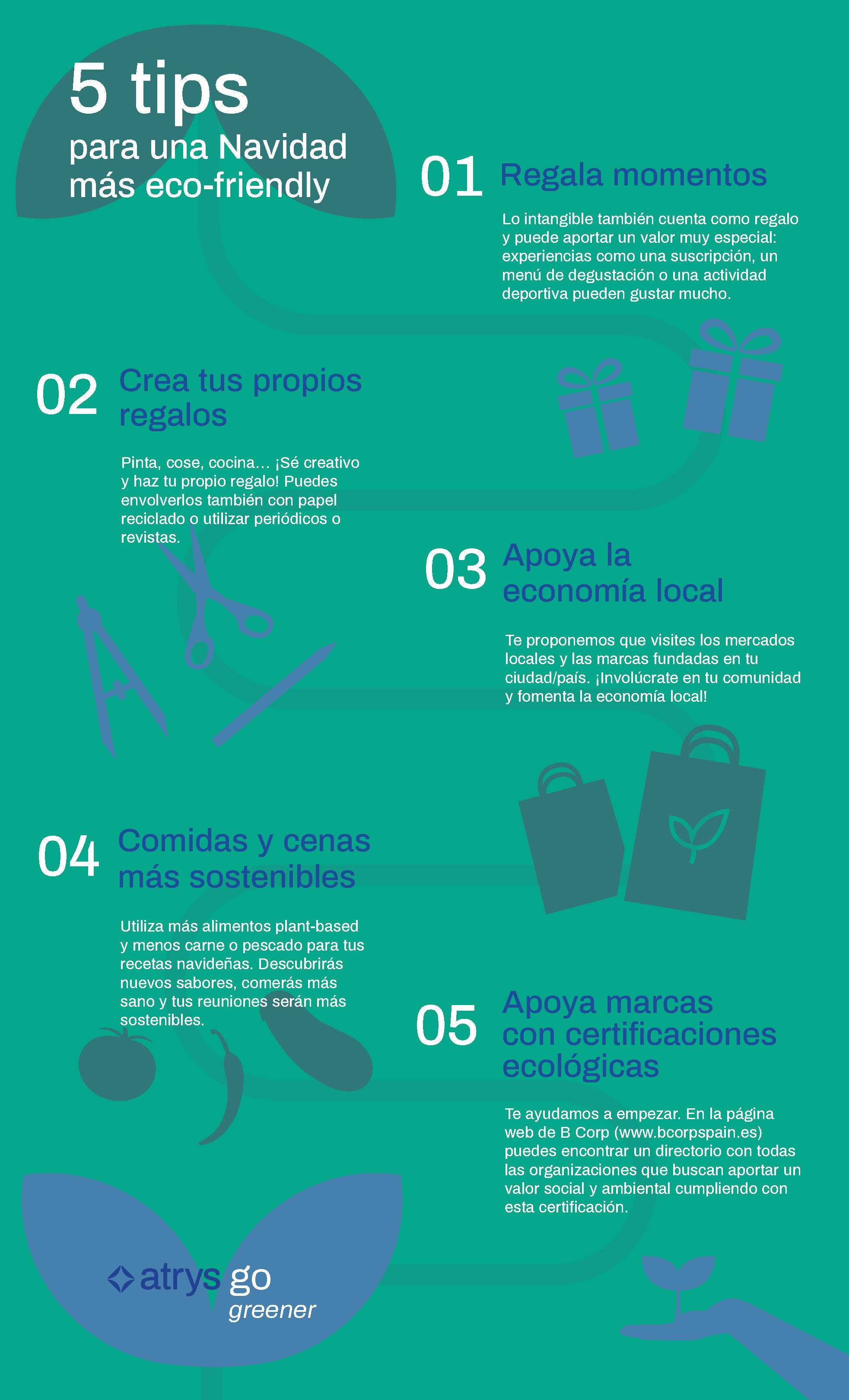 infografia-greener-ES