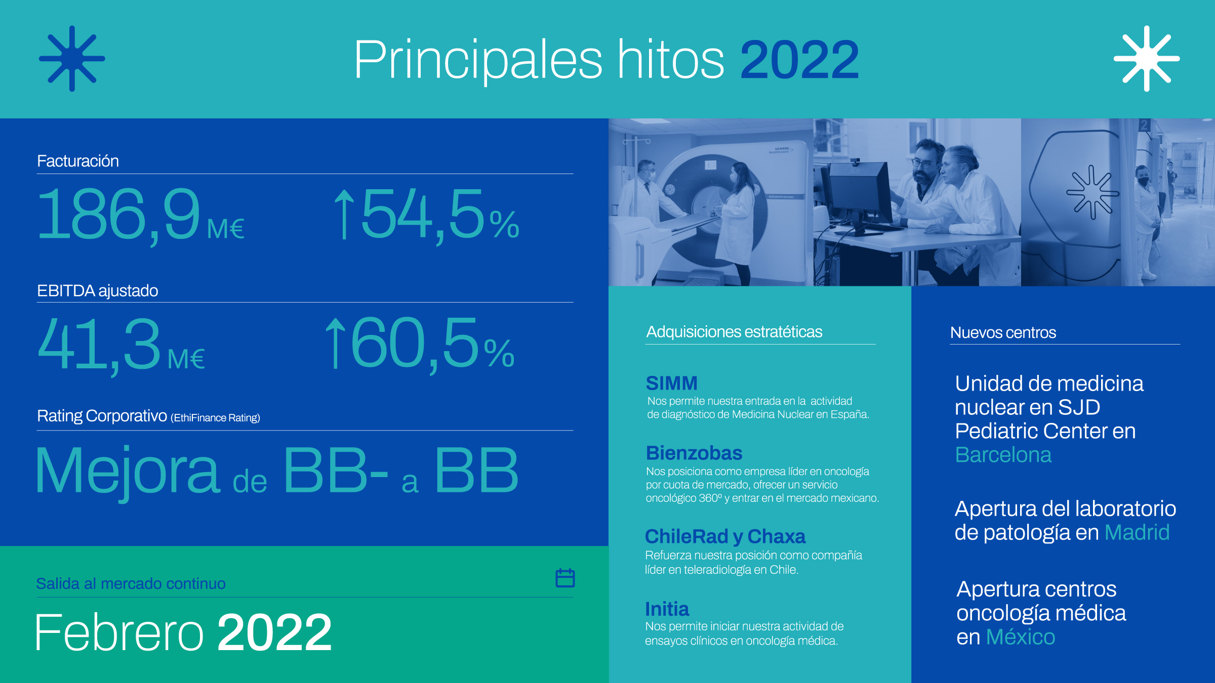 infografia_datosanuales_rrss_v3