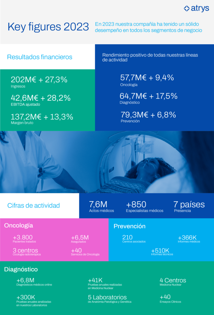 Key_figures