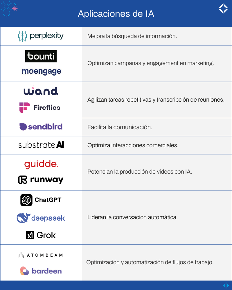 Aplicaciones IA
