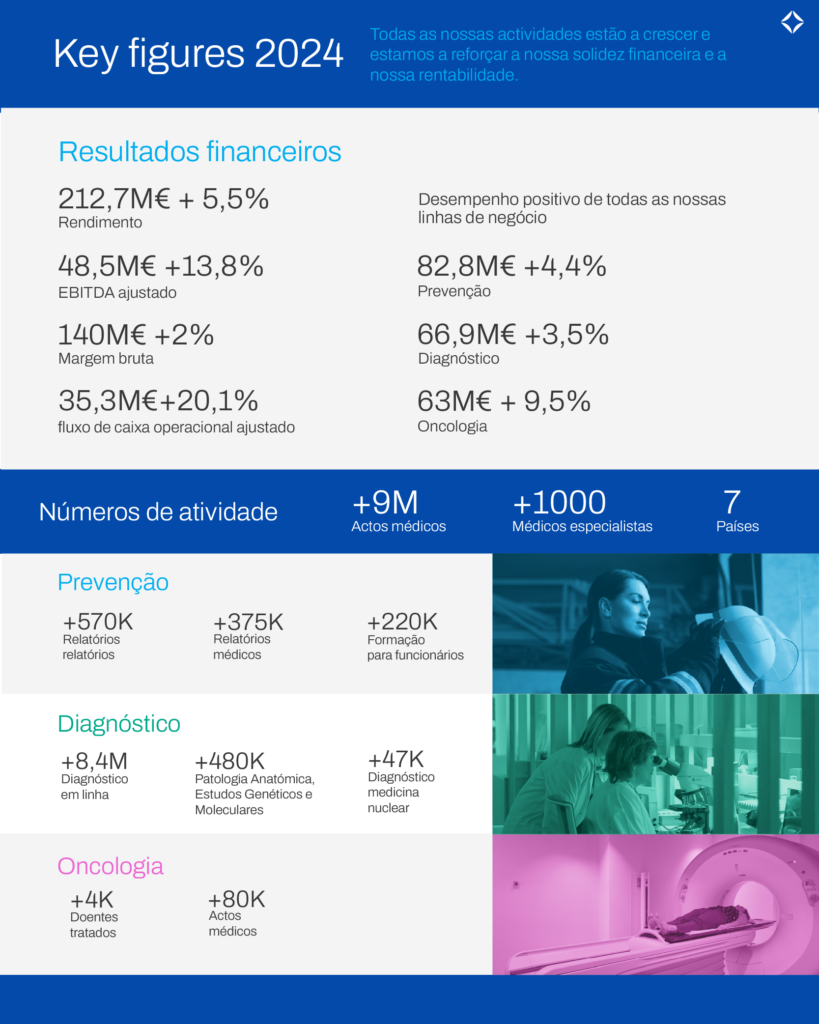 Key_figures2024_PT 1