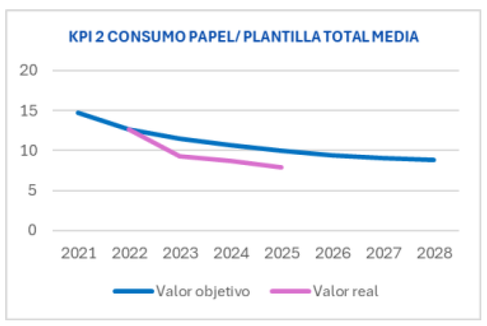 papel 1